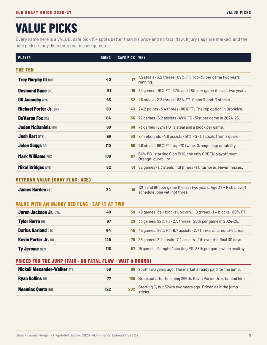 Value picks page