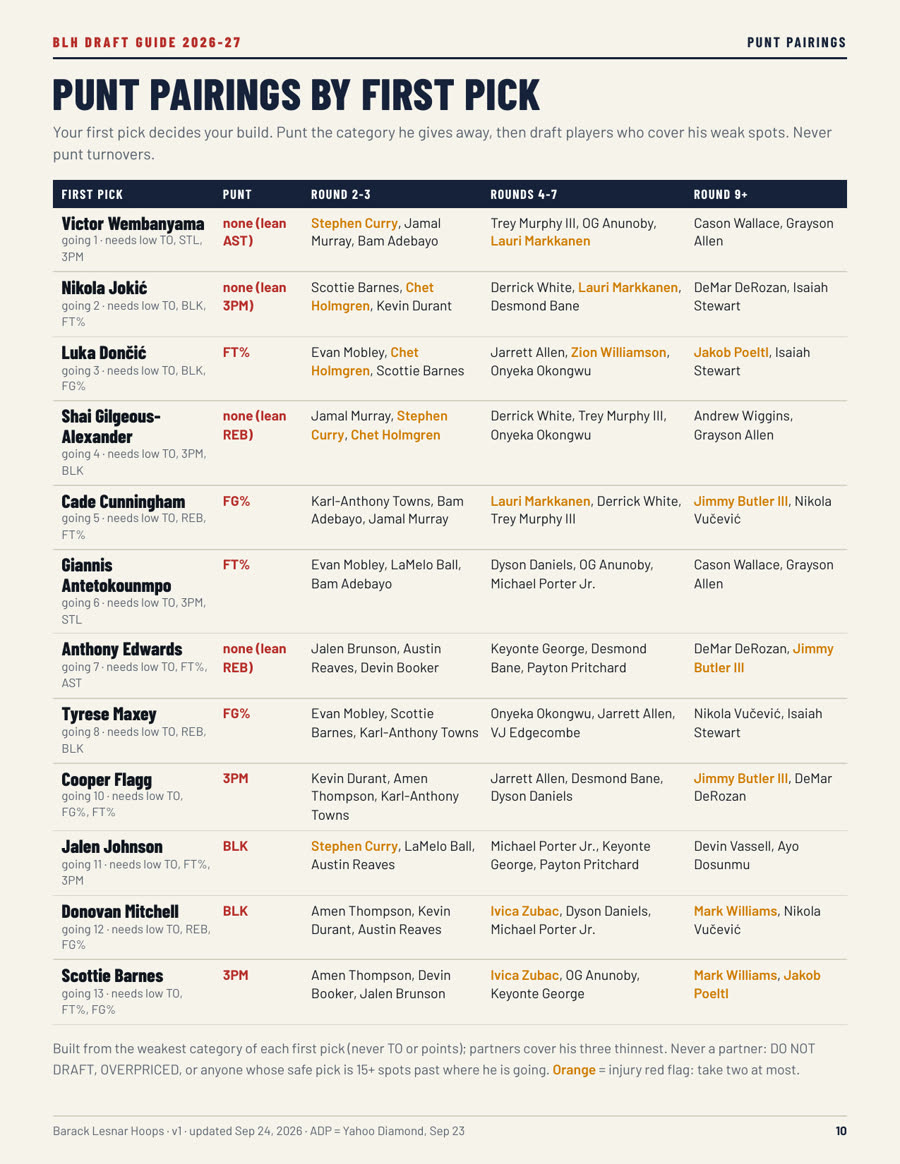 Punt pairings by first pick